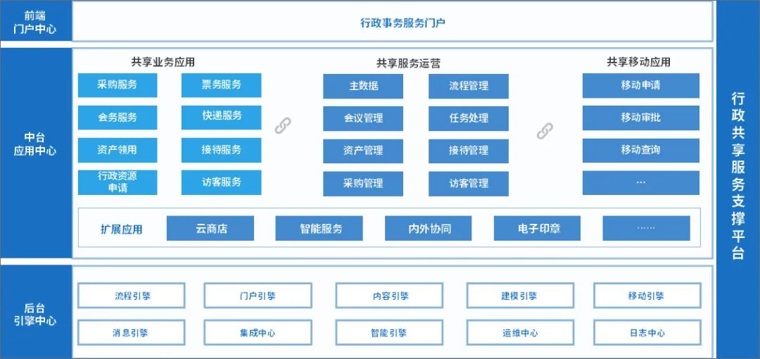 楼宇智慧管理系统选型指南：3大主流平台核心对比与适配建议
