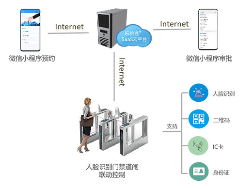 涿州云制造小镇项目文化中心和创业大厦竣工(图1)