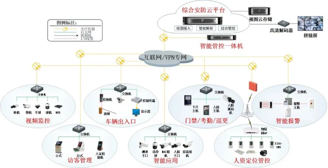 访客云科技(深圳)有限公司(图1)