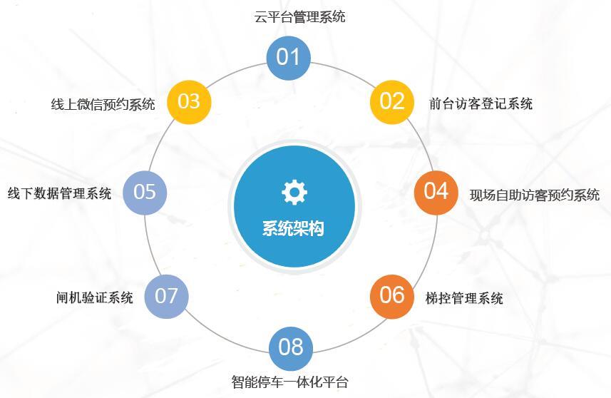 腾讯张军回应微信访客记录:功能已焊死不会开发、提供(图1)