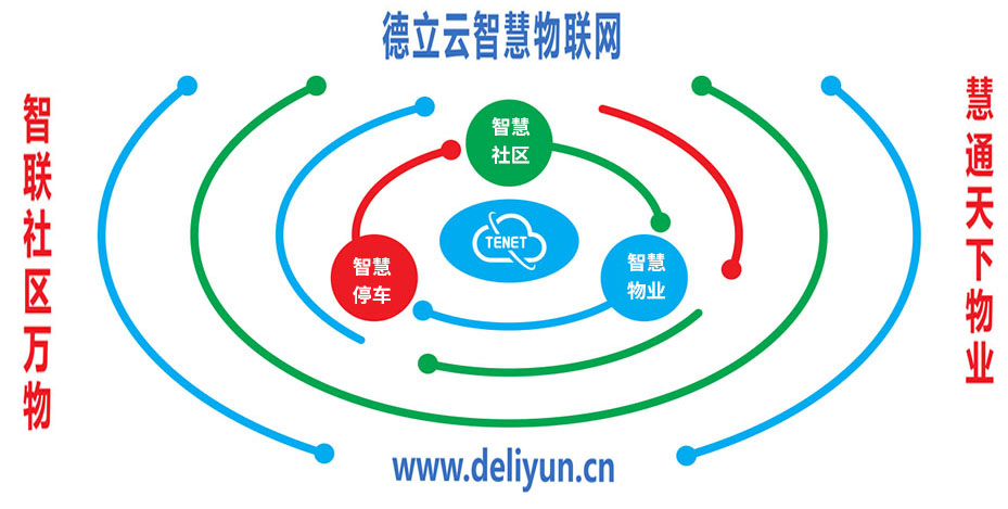智慧访客系统实现无纸化管理(图1)