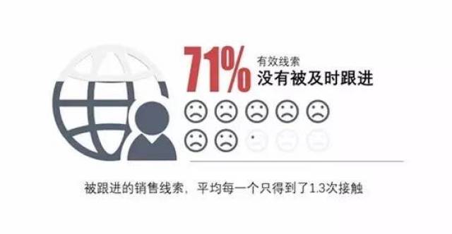 YPEhtmlhtmlheadmetacharSet=utf-8class=next-headtitleclass=next-爱客crm系统_中小企业crm销售管理工具_客户管理系统-爱客钉钉(图1)