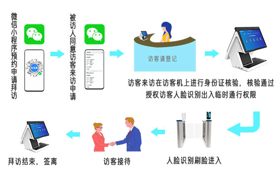 专家号被秒空后三甲医院报警团伙落网：以“陪诊服务”为幌子自动化脚本抢1个号源仅1秒(图1)
