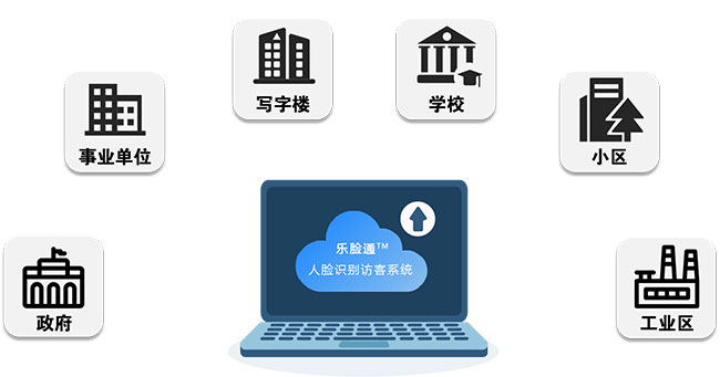 访客管理系统(图1)