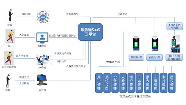人本主义(图1)