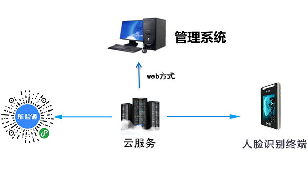 发布创新生态计划以数字技术重塑体育行业新格局(图1)