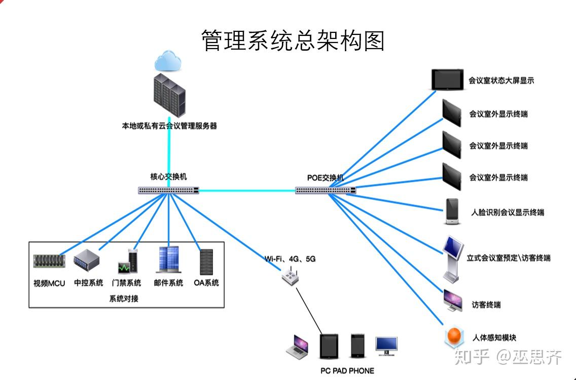 访客来访方案(图1)